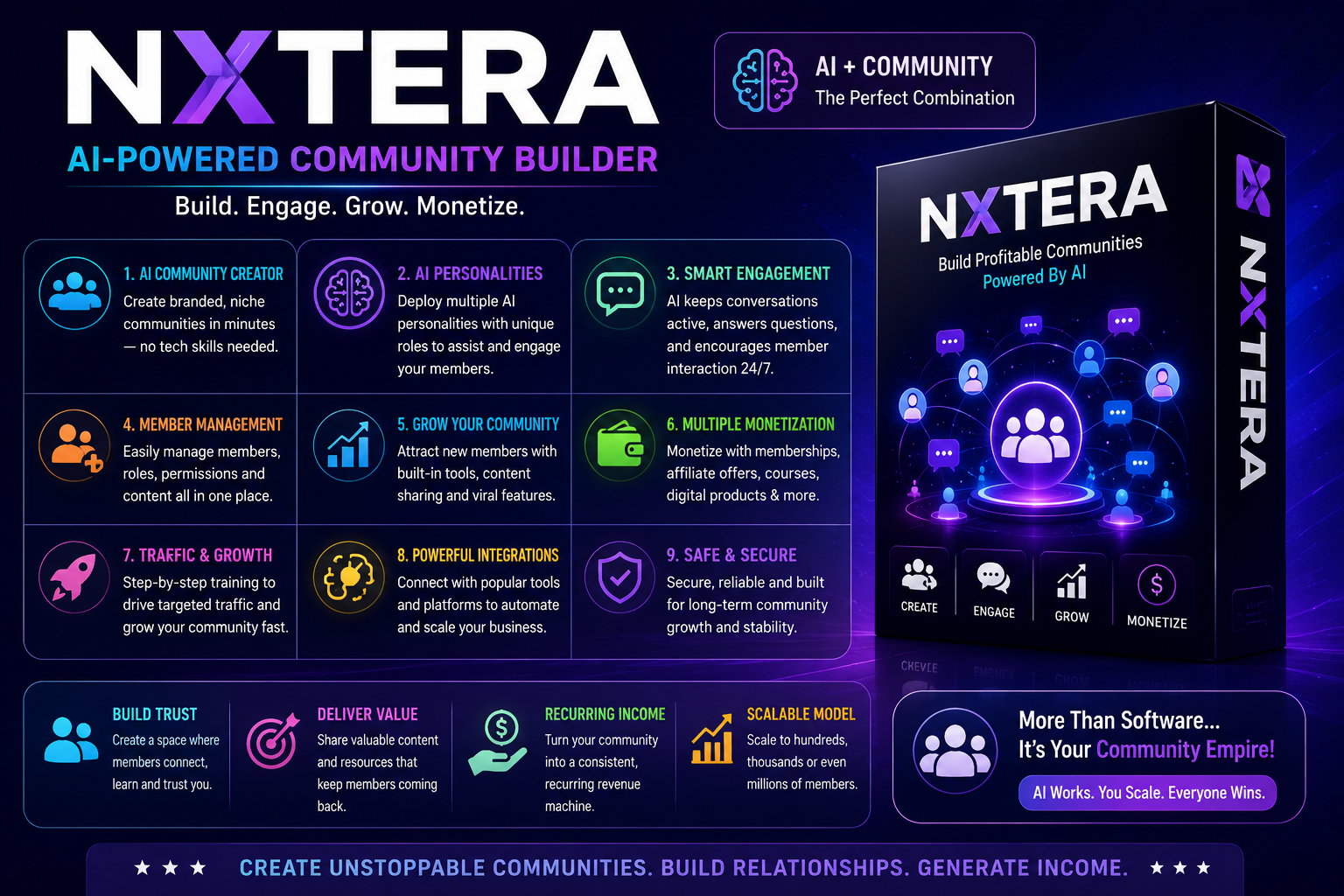 Nxtera Review 2026 featuring an AI-powered community builder with AI personalities, smart engagement, member management, community growth, monetization and business automation features