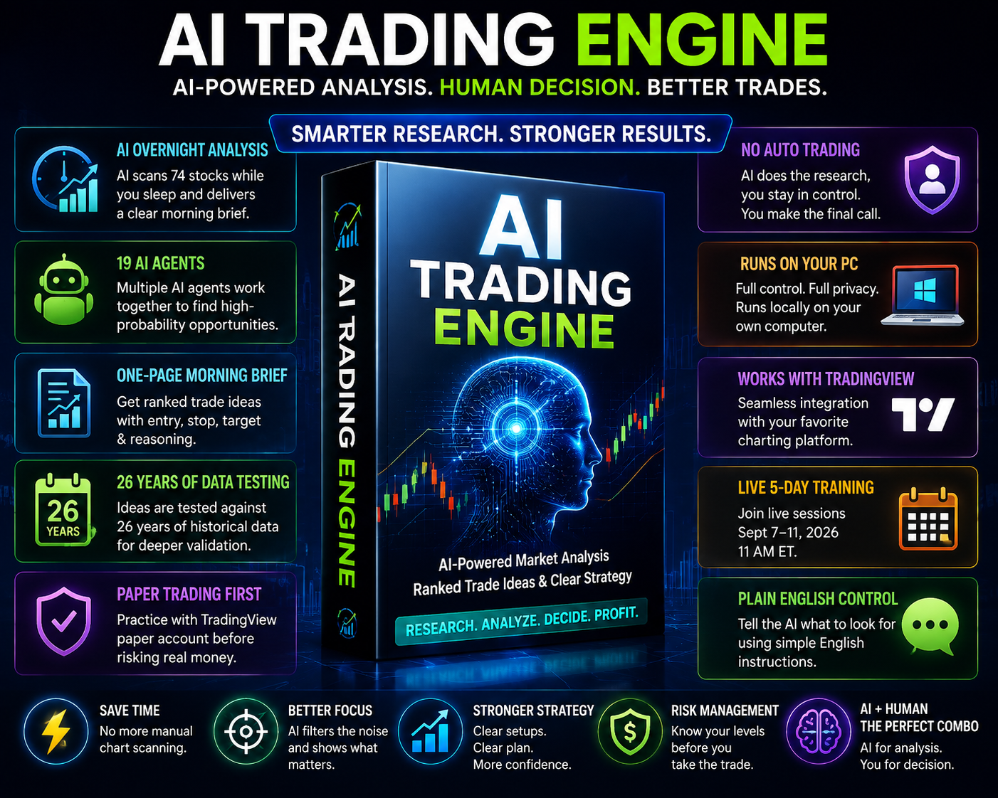 AI Trading Engine Review 2026 featuring AI-powered market analysis, overnight stock research, paper trading, TradingView and human-controlled trading decisions