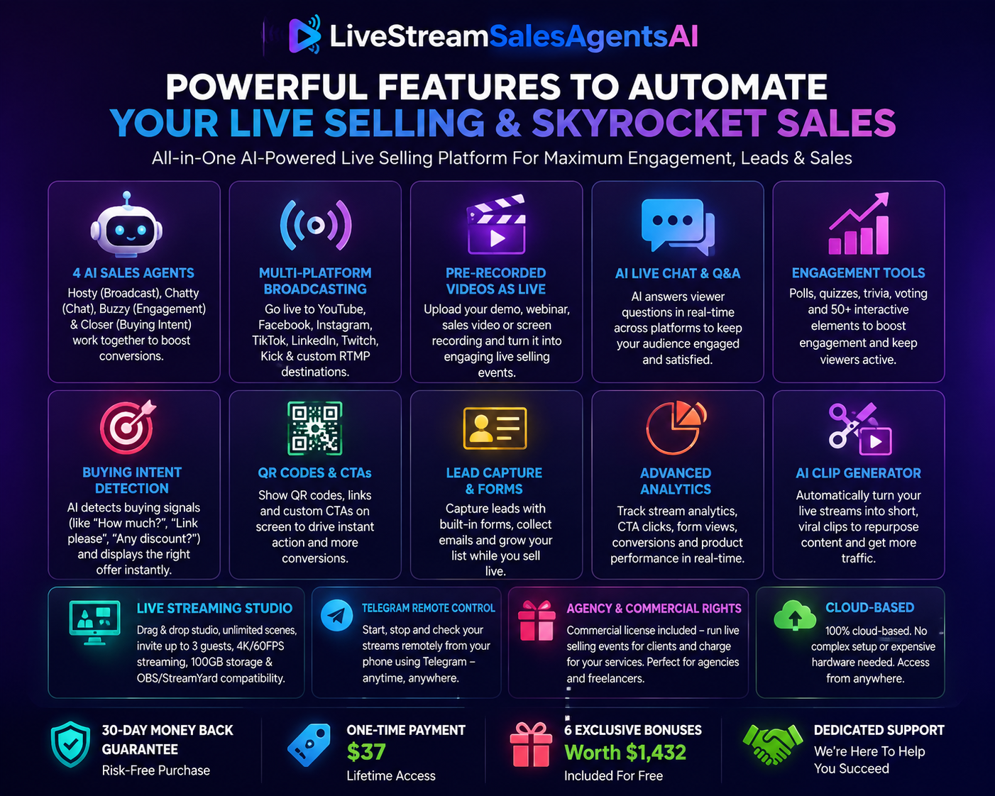 LiveStreamSalesAgentsAI review