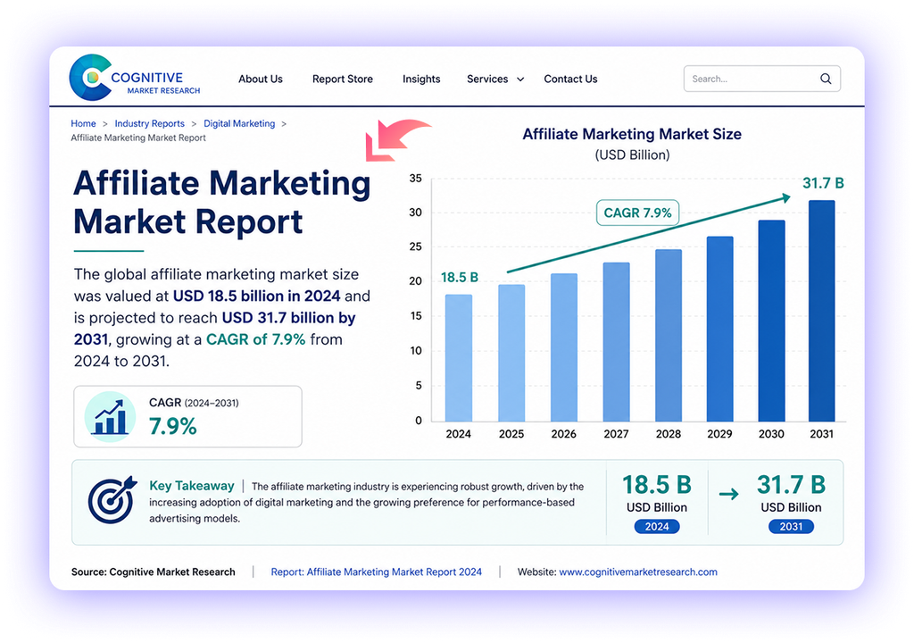 ContentClaw Review 2026 - AI audience builder dashboard showing TrendRadar viral intelligence, ContentForge content creation, and GrowthEngine autopilot publishing