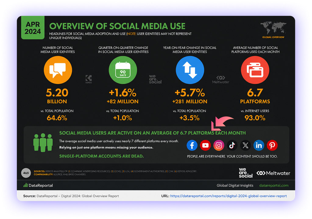 ContentClaw Review 2026 - AI audience builder dashboard showing TrendRadar viral intelligence, ContentForge content creation, and GrowthEngine autopilot publishing